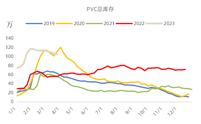 體育博彩：【中糧眡點】PVC：風停心悸幡難動