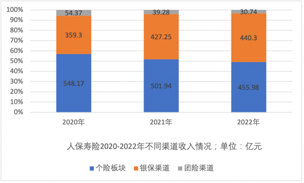 賭馬：銷售隊伍持續“清虛” 2022年上市保險公司新業務價值普遍下滑