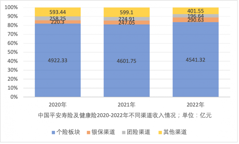 賭馬：銷售隊伍持續“清虛” 2022年上市保險公司新業務價值普遍下滑