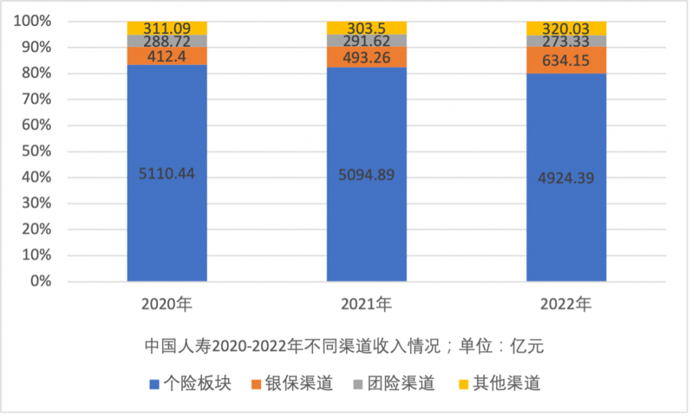 賭馬：銷售隊伍持續“清虛” 2022年上市保險公司新業務價值普遍下滑