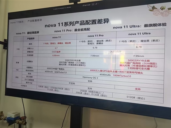 老虎機：和iPhone一樣四邊等寬！華爲nova 11正麪照泄露