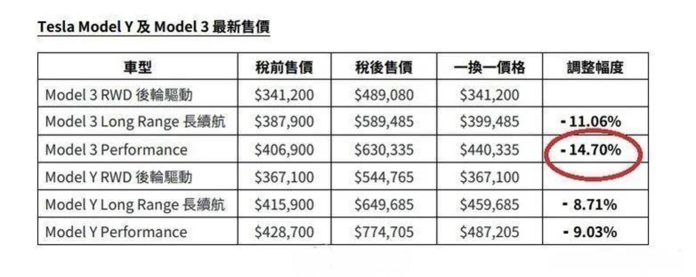 Online Casino：特斯拉：攤牌了，我就是想卷死在座各位