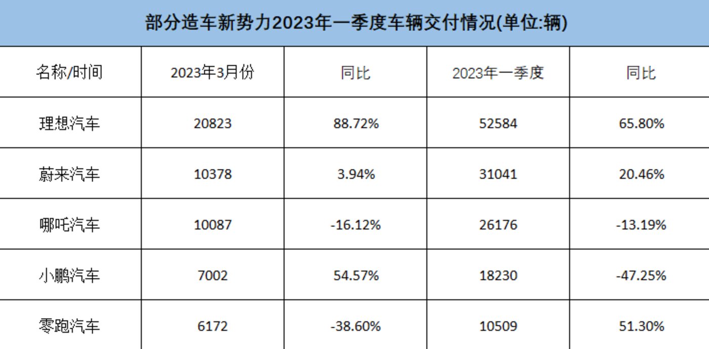 Online Casino：特斯拉：攤牌了，我就是想卷死在座各位