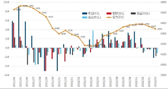 21點：國信期貨：供應壓力有待釋放 豬市上行動力不足