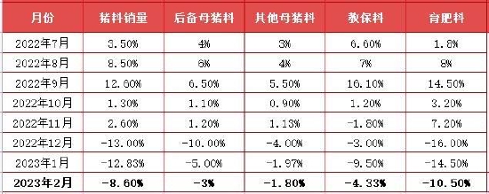 21點：國信期貨：供應壓力有待釋放 豬市上行動力不足