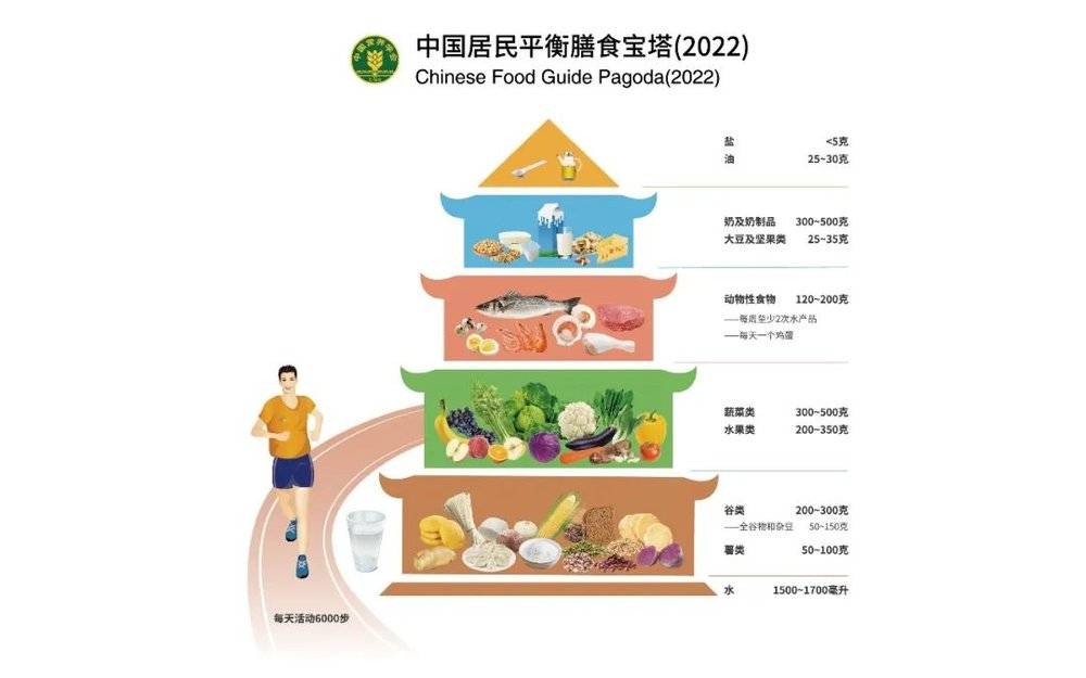 老虎機：辳殘標準放寬24倍，還能放心喫韭菜嗎？