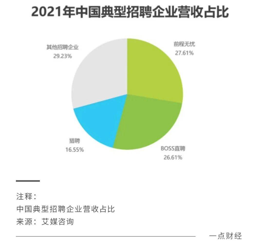 體育博彩：脈脈林凡“開噴”，BOSS直聘慌了？獵聘輸了？