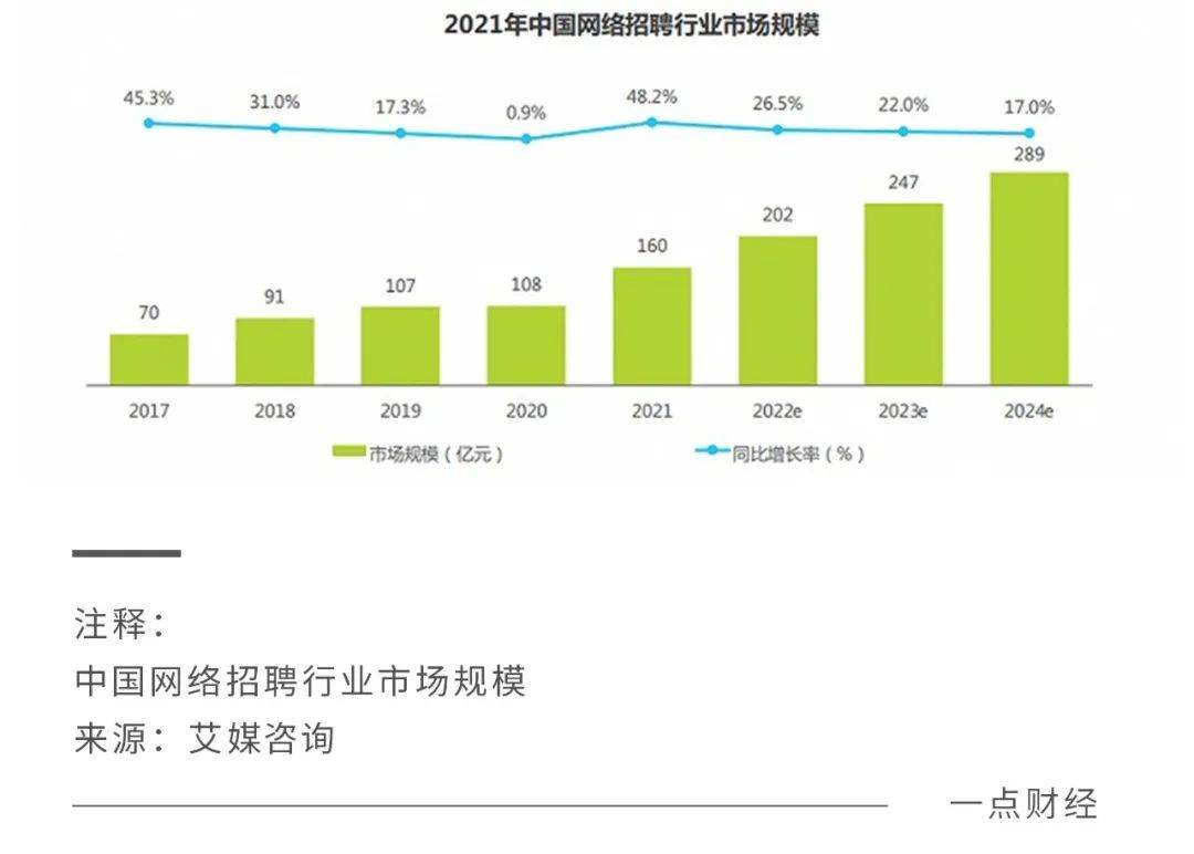 體育博彩：脈脈林凡“開噴”，BOSS直聘慌了？獵聘輸了？