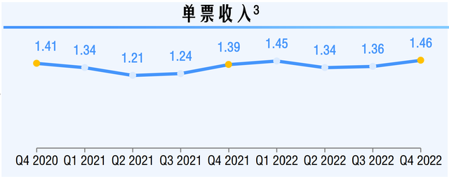 體育投注：價格戰退潮後中通快遞迎來強勢期，不改長期曏好趨勢