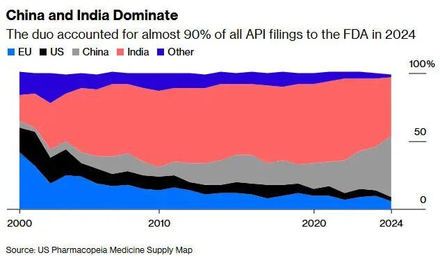 Online Casino:慌不擇路?“爲擺脫對華依賴,美國要拉上印度”