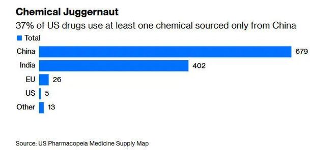 Online Casino:慌不擇路?“爲擺脫對華依賴,美國要拉上印度”