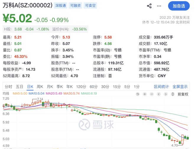 百家樂:萬科三個展期議案未獲通過,仍有5個工作日寬限期,深鉄已累計輸血310億元