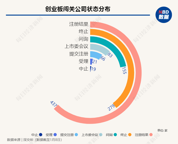 上周首发上会“7过6”，3家企业主动撤回IPO项目，本周6家公司迎来申购