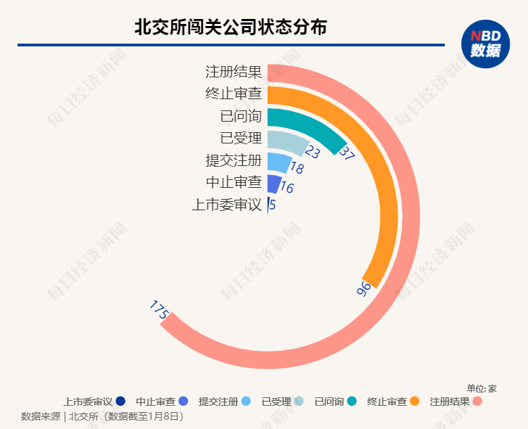 上周首发上会“7过6”，3家企业主动撤回IPO项目，本周6家公司迎来申购