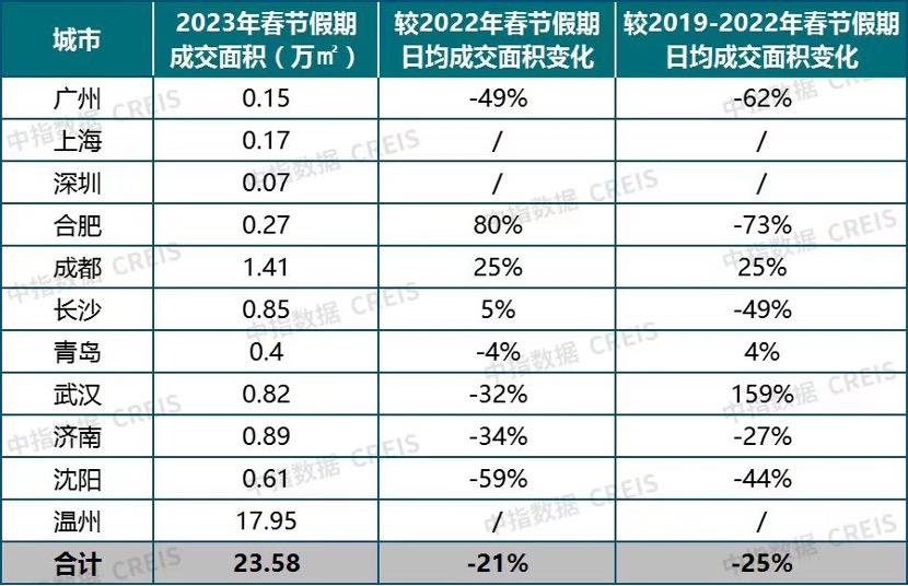 房贷利率进入3时代，提前还贷潮下银行压力陡增