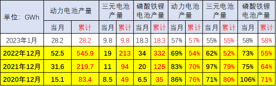 崔东树:预计电动车的成本会有一定的下降