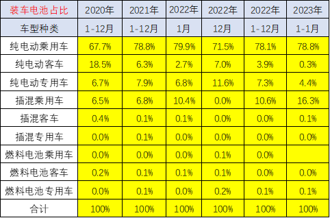 崔东树:预计电动车的成本会有一定的下降