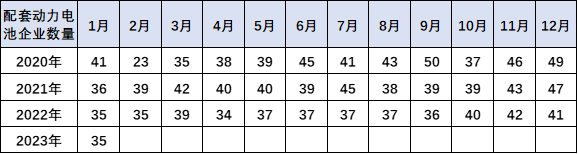 崔东树:预计电动车的成本会有一定的下降