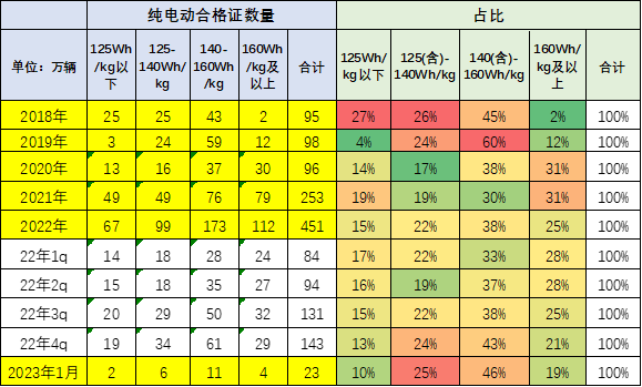 崔东树:预计电动车的成本会有一定的下降