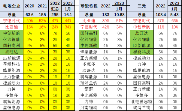 崔东树:预计电动车的成本会有一定的下降