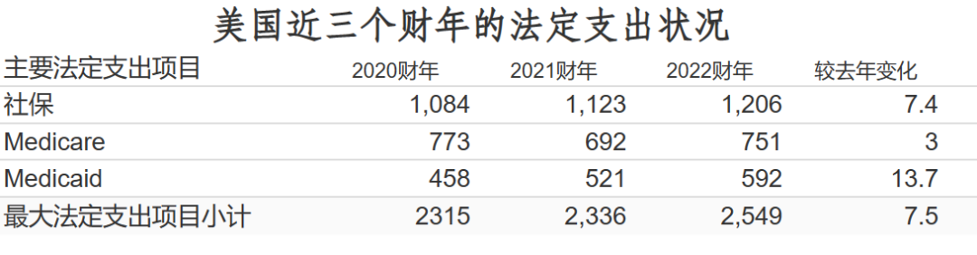 淺談美國政府債務——貨幣流動性盛宴將終結？