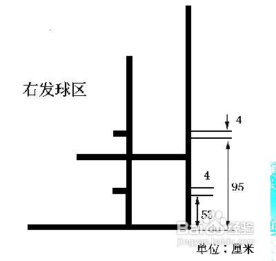 {27asia娛樂}(羽毛球单打站位图解说明)