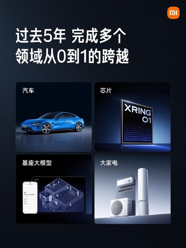 老虎機：狂砸千億！小米5年投入1055億 雷軍定下未來5年超2000億投入目標